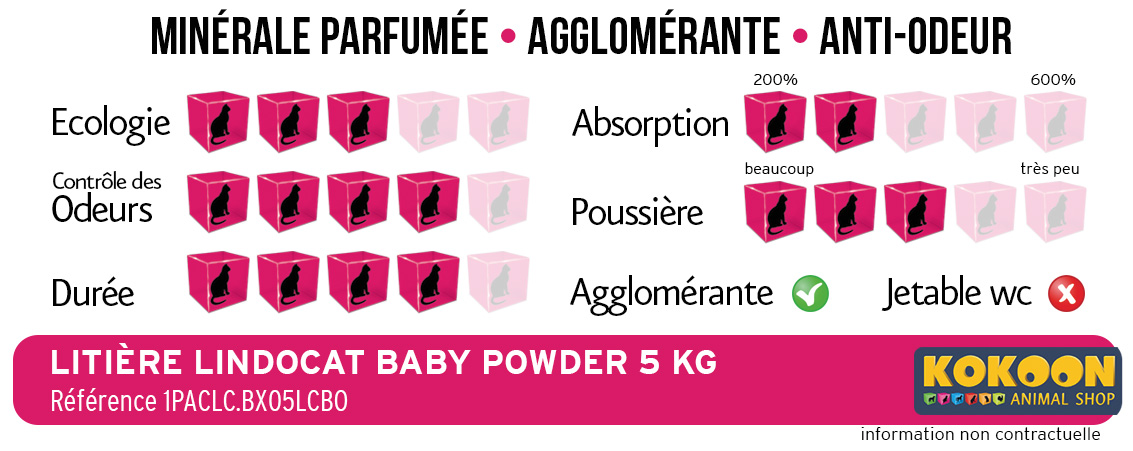 Meilleures notes litiere parfum poudre bébé