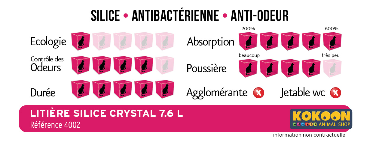 Meilleures notes litiere de silice crystal