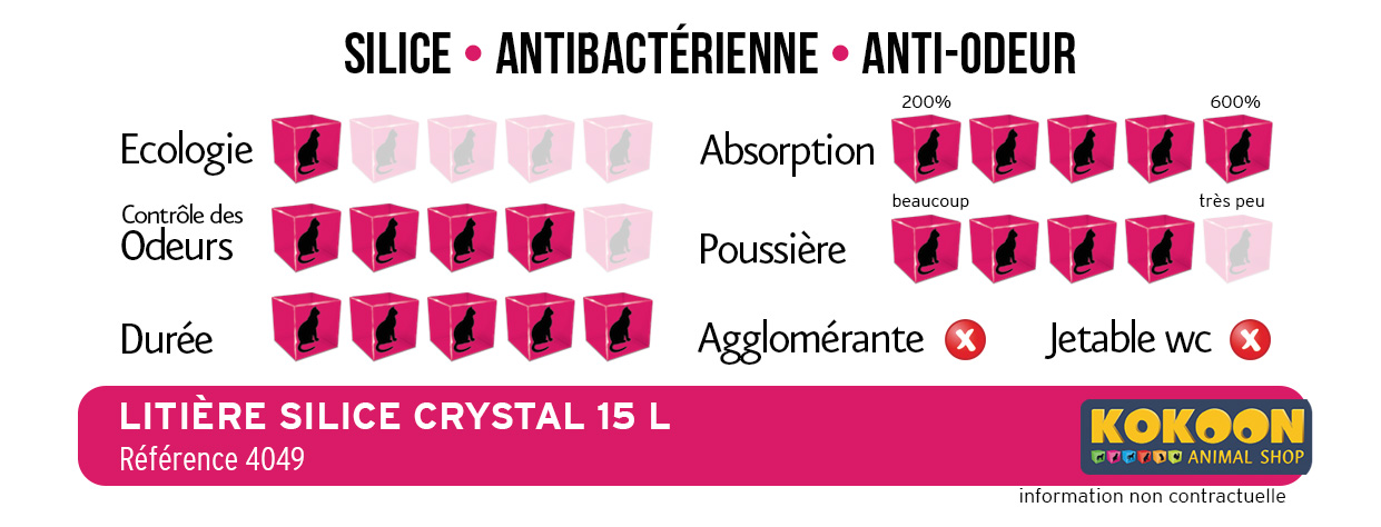 Meilleures notes litiere de silice crystal